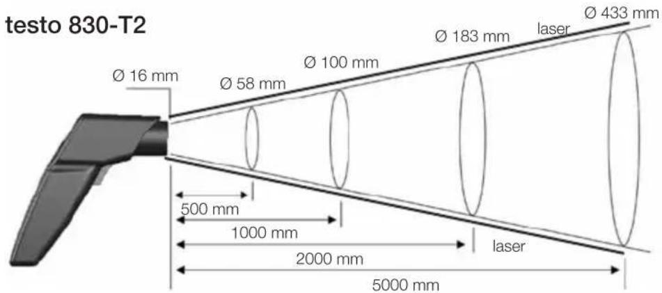 Testo 830T1 - Measurement optics (Ratio Distance : Measurement spot) - 2