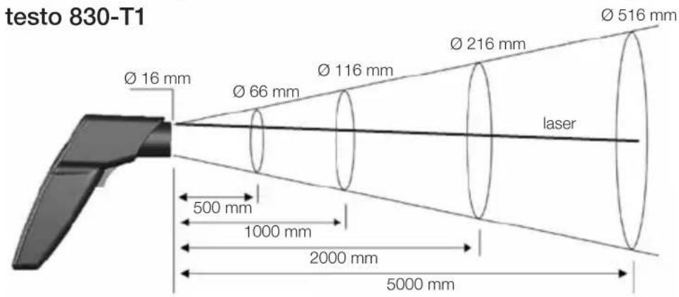 Testo 830T1 - Measurement optics (Ratio Distance : Measurement spot) - 1