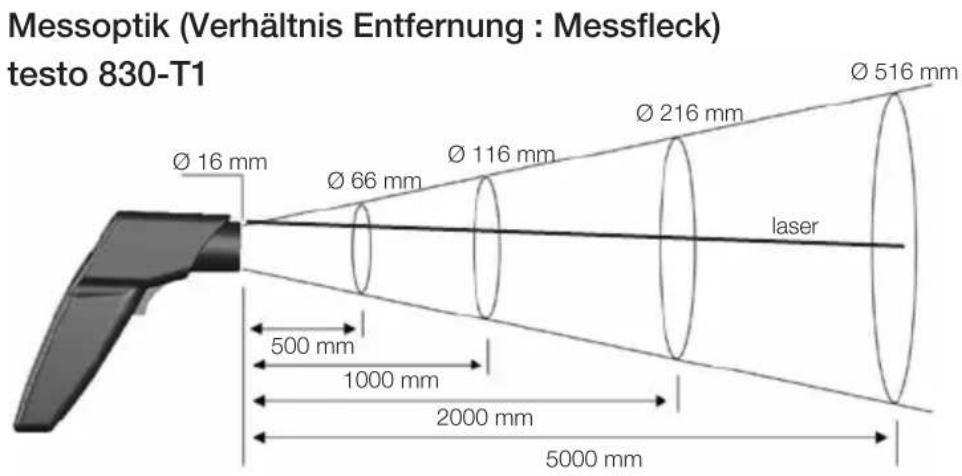 Testo 830T1 - Messfleck, Entfernung - 1