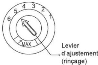AYA ALV12491NE - Réglage du distributeur d'agent de rincage - 1