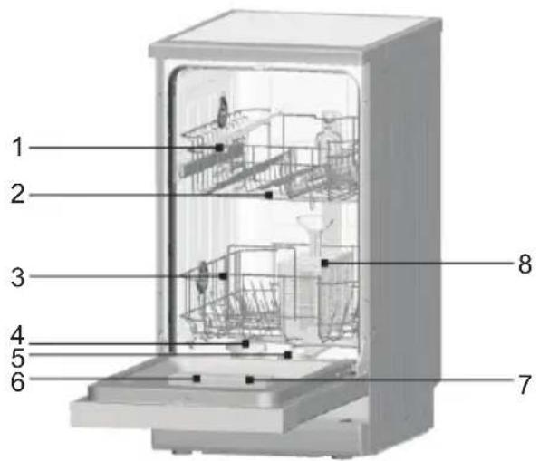 AYA ASDW949W - Control Panel - 2