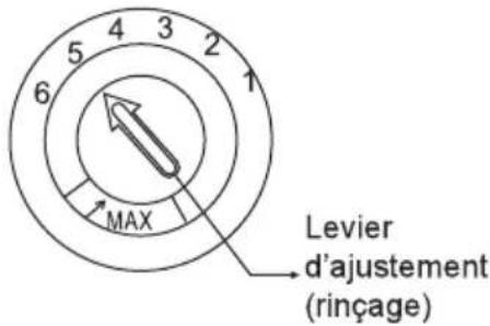 AYA ASDW949W - Réglage du distributeur d'agent de rinçage - 1