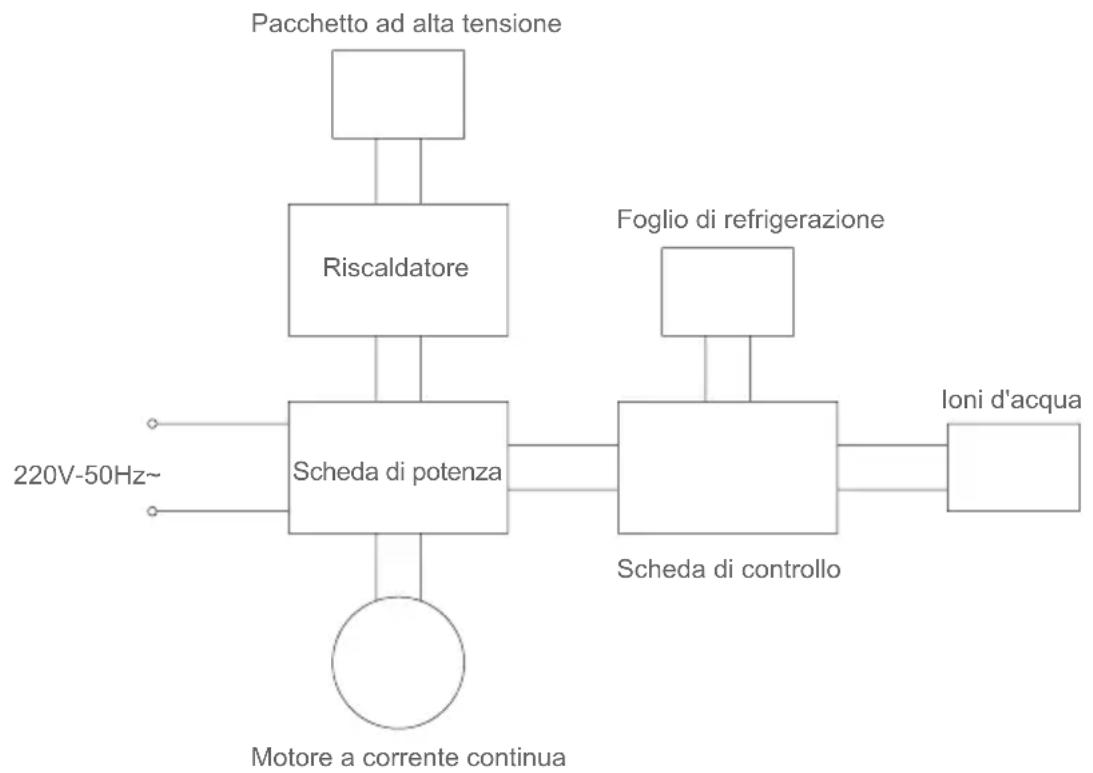 JIMMY F2 - Fallimento Cause possibili Soluzioni - 1