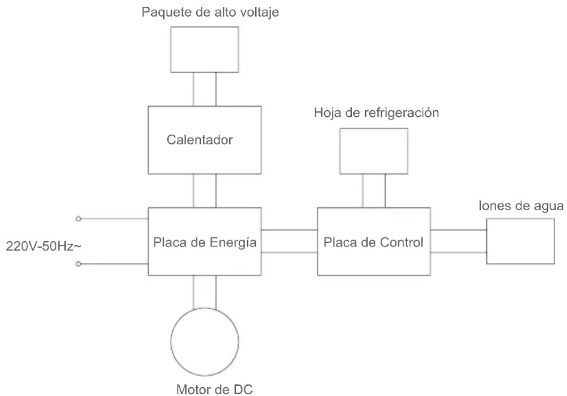 JIMMY F2 - Problema Problema Soluciones - 1