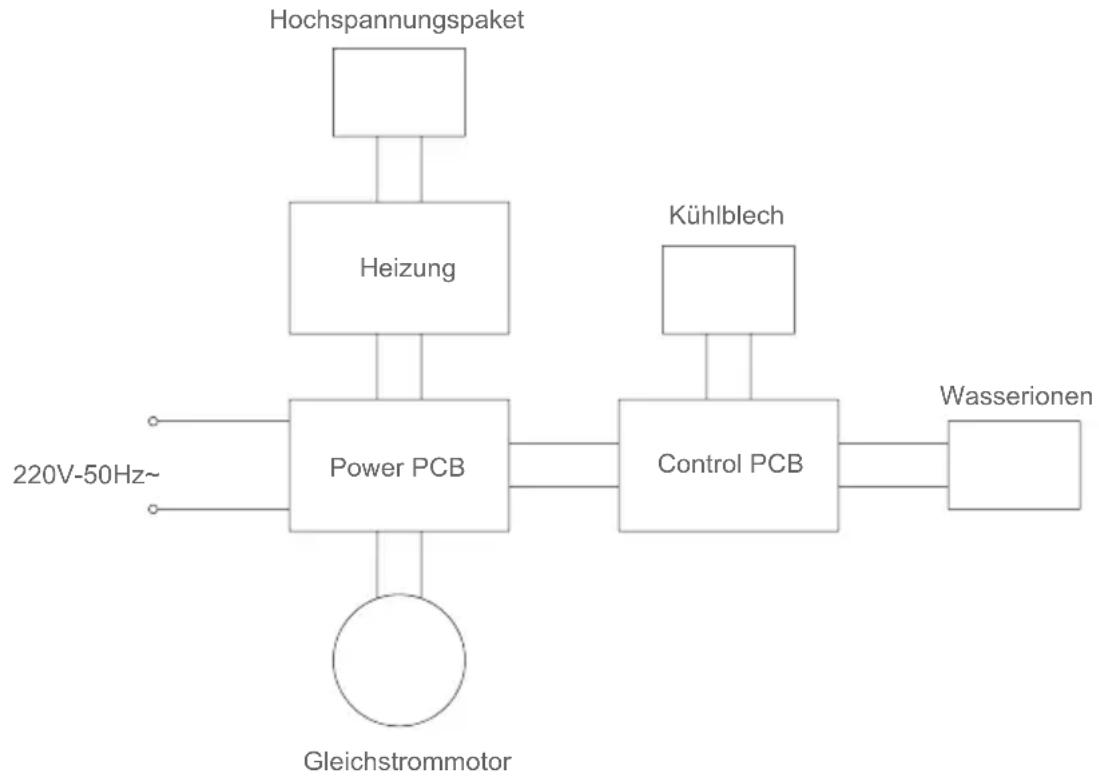 JIMMY F2 - Schaltplan - 1