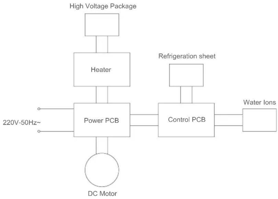 JIMMY F2 - Circuit Diagram - 1