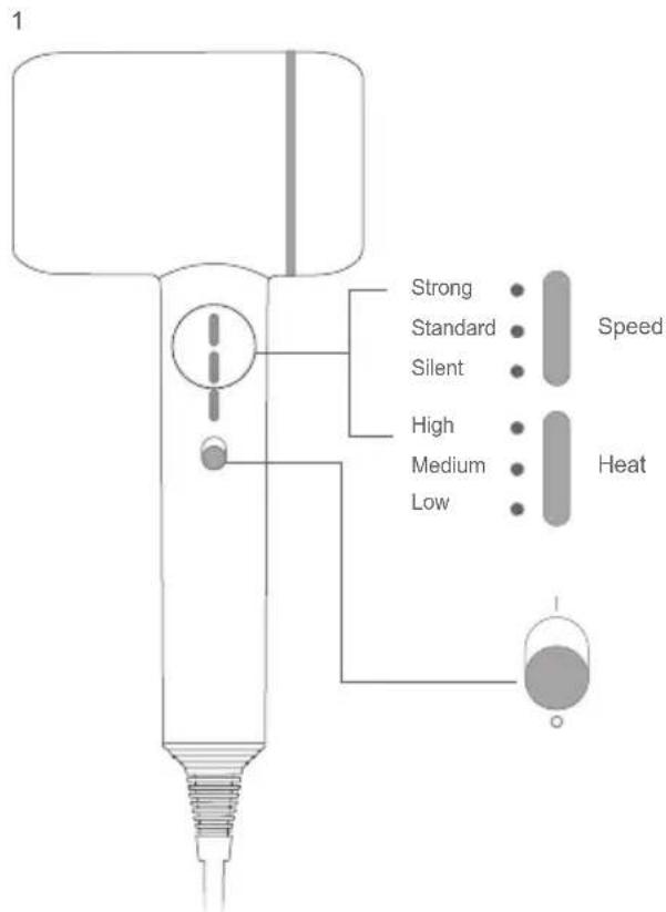 1 Strong Standard Silent High Medium Low Speed Heat