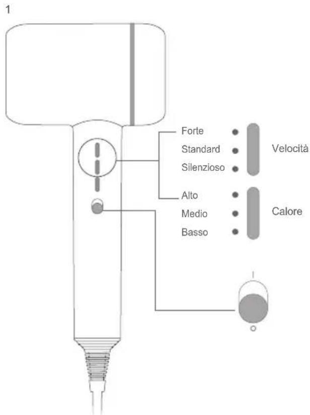 JIMMY F6 - Uso dei prodotti - 1