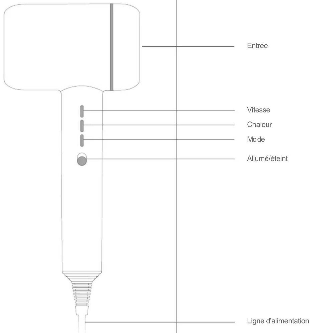 Entrée Vitesse Chaleur Mode Allumé/éteint Ligne d'alimentation
