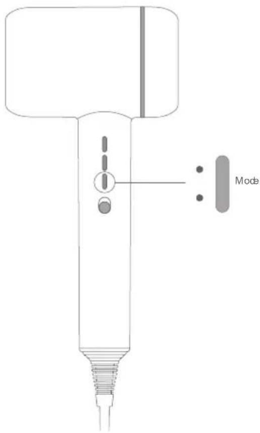 Mode