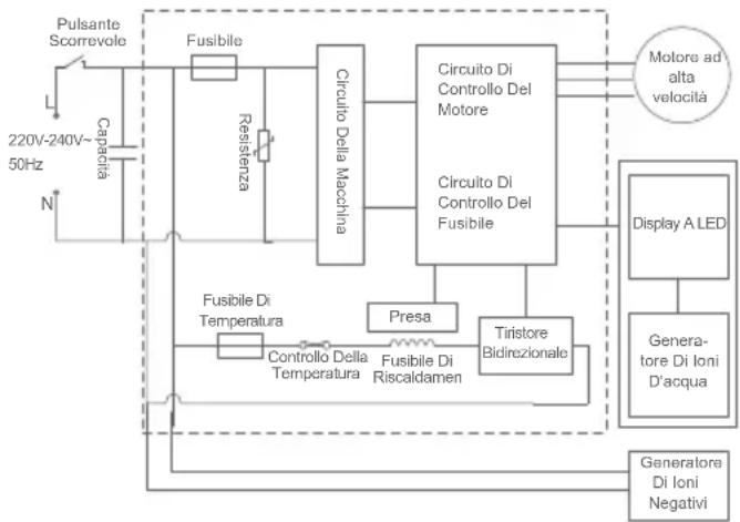JIMMY F6 - Specifiche di prodotto - 1