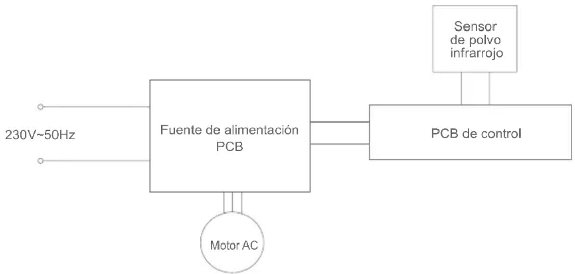 JIMMY AP36 - Solución de problemas - 1