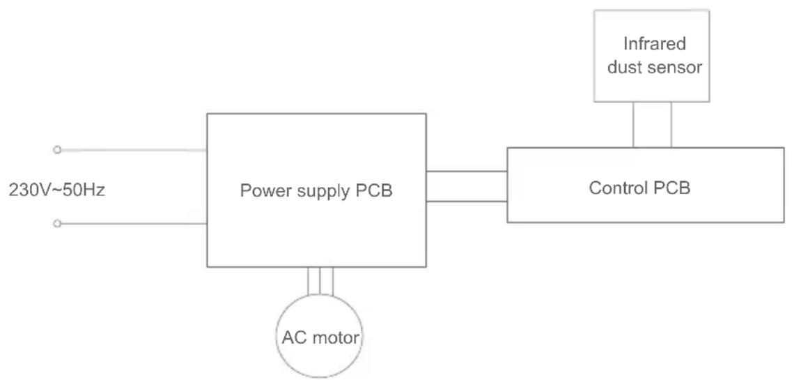 JIMMY AP36 - Product specification - 1