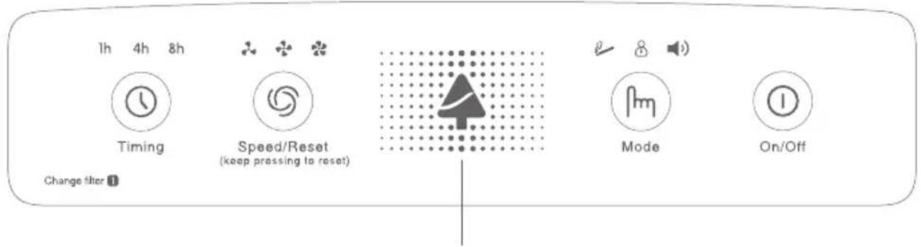 JIMMY AP36 - Operation panel and display - 1