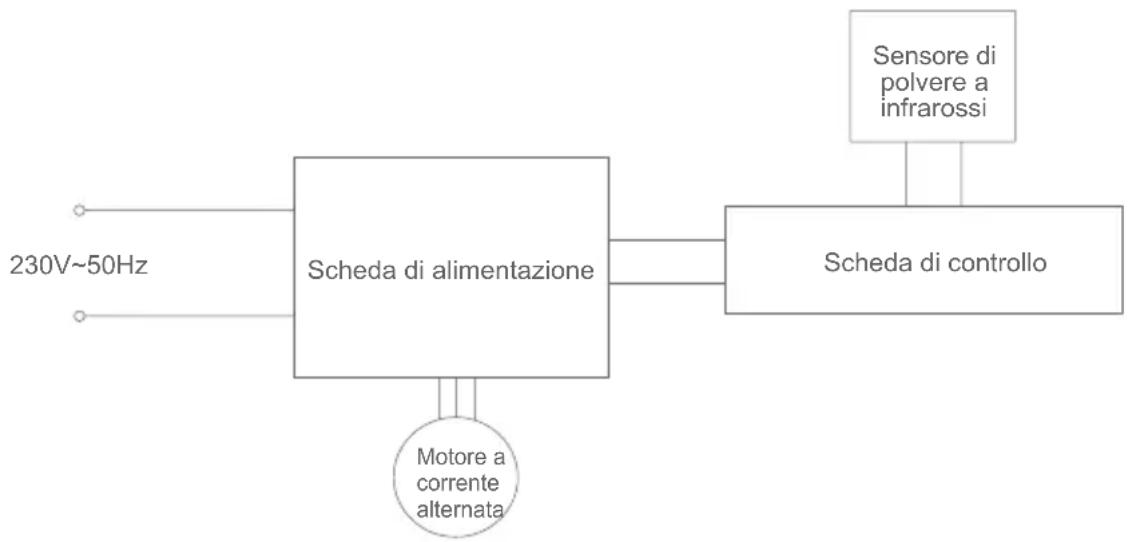 JIMMY AP36 - Specifiche di prodotto - 1