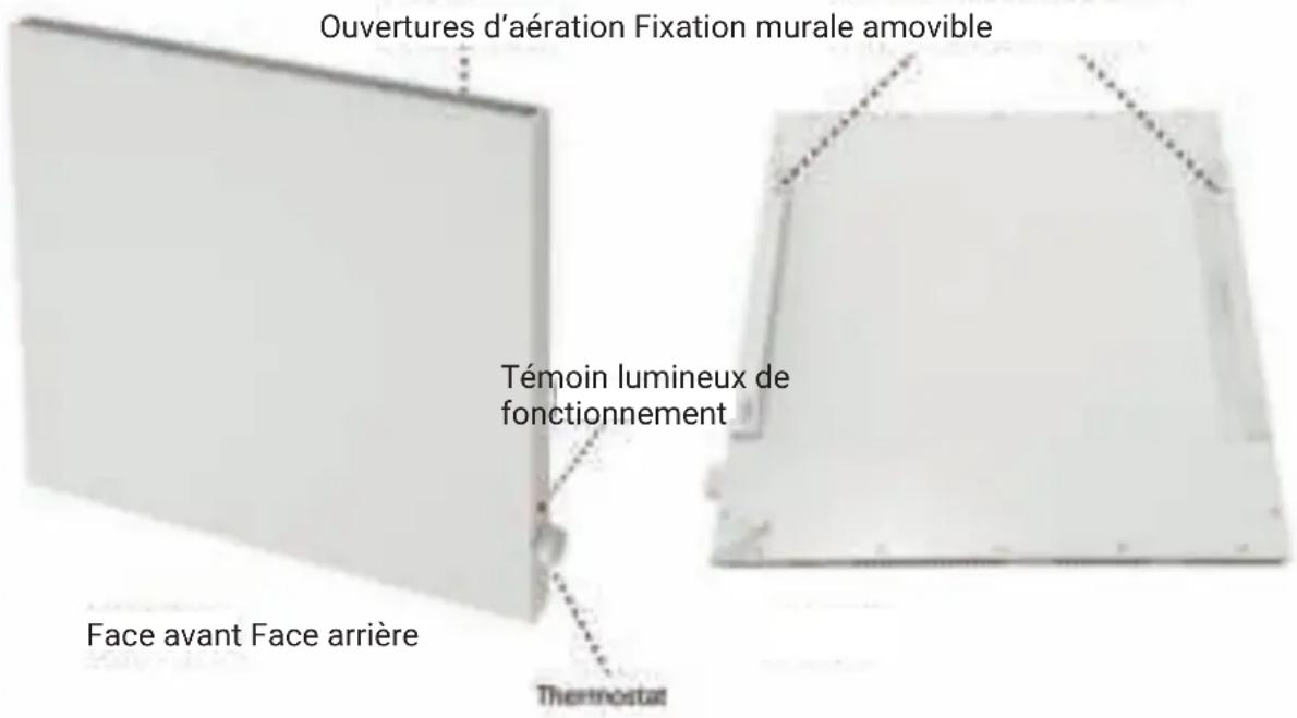 Alkari ALKB1000HDB - La livraison du chauffage comprend les éléments suivants : - 1