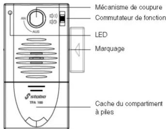 Mécanisme de coupure Commutateur de fonction LED Marquage Cache du compartiment à piles