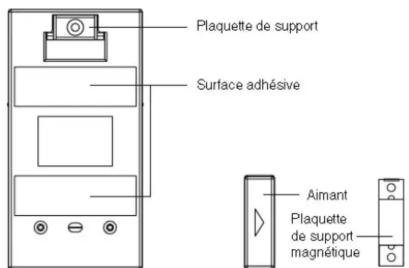 Plaquette de support Surface adhésive Aimant Plaquette de support magnétique