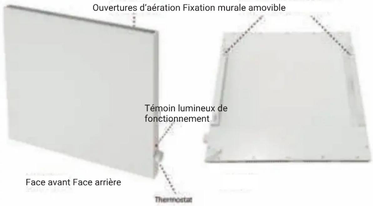 Ouvertures d'aération Fixation murale amovible Témoin lumineux de fonctionnement Face avant Face arrière Thermostat