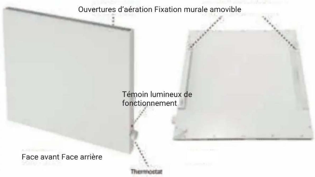 Ouvertures d'aération Fixation murale amovible Témoin lumineux de fonctionnement Face avant Face arrière Thermostat