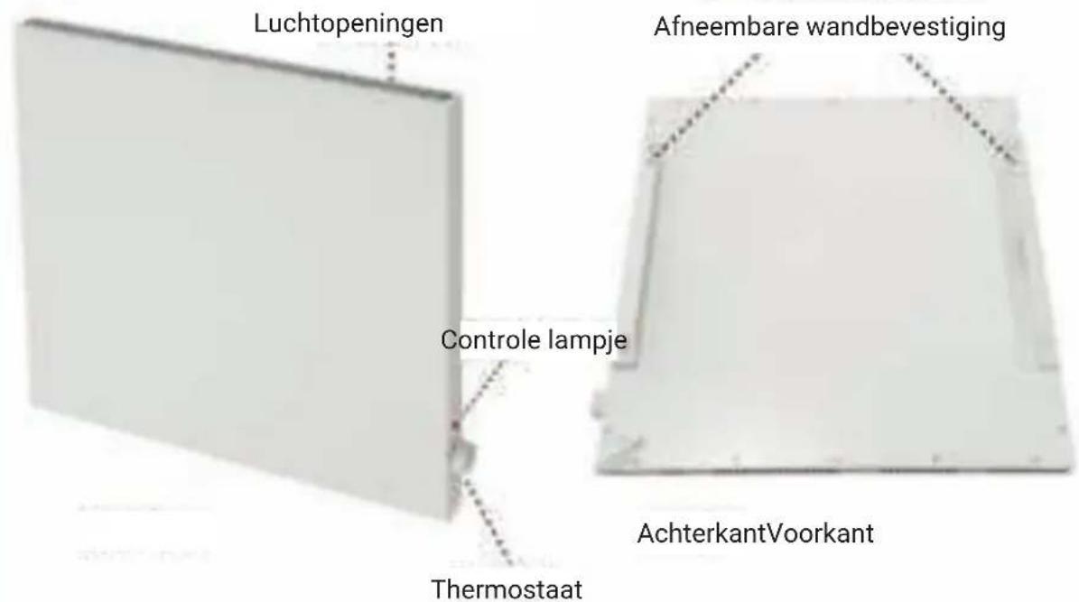 Luchtopeningen Afneembare wandbevestiging Controle lampje Thermostaat AchterkantVoorkant