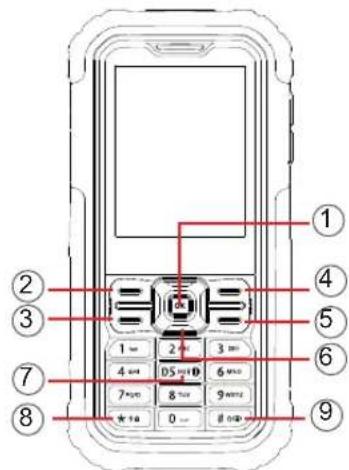 TCL 3189 - Touches et connecteurs - 2