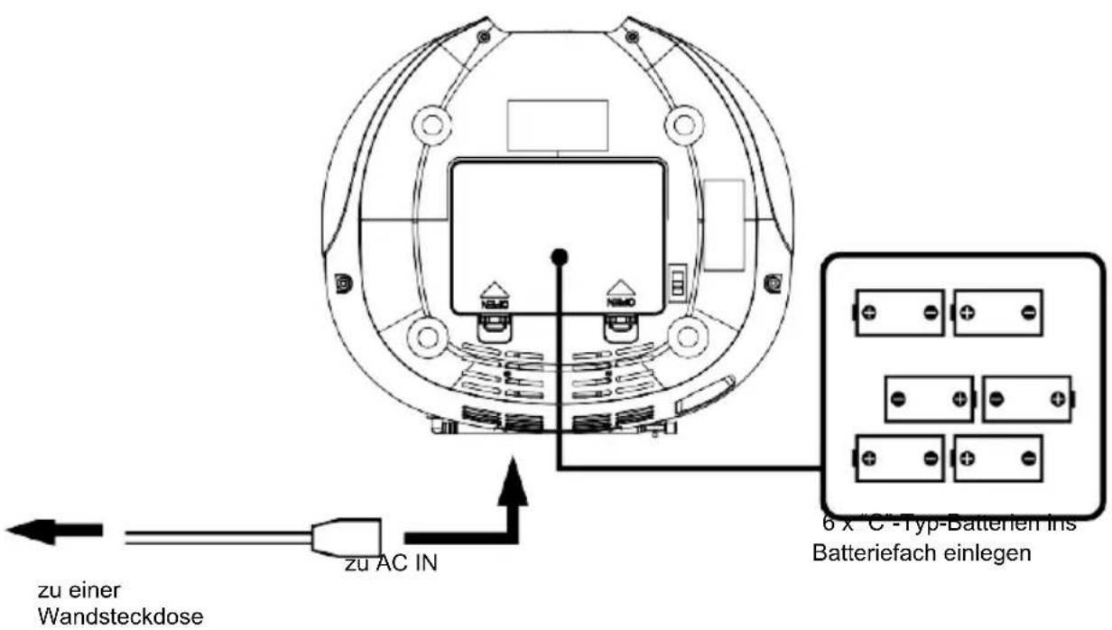 Lauson CP445 - Hinweise: - 1