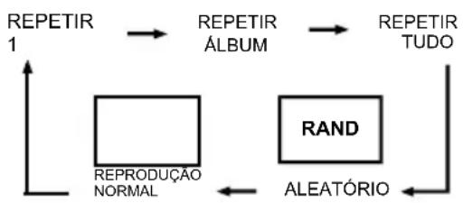 Lauson CP445 - REPETIR - 1