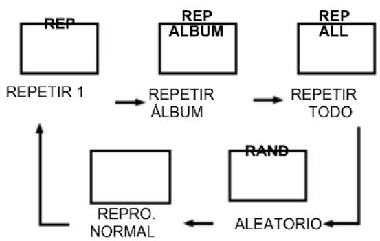 Lauson CP445 - REPETIR - 1