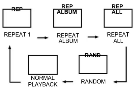 Lauson CP445 - WIEDERHOLEN - 1