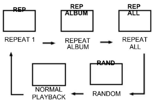 Lauson CP445 - REPEAT - 1