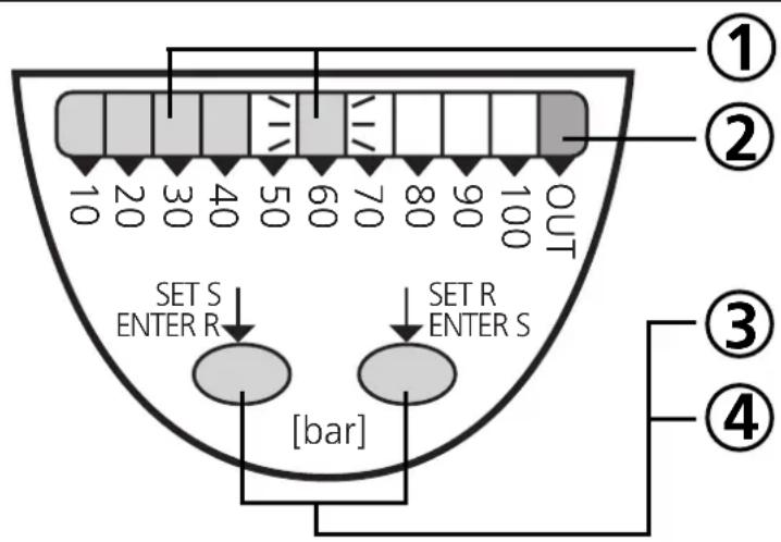 1 2 OUT 10 20 30 40 50 60 70 80 90 100 SET S ENTER R SET R ENTER S [bar] ③ ④
