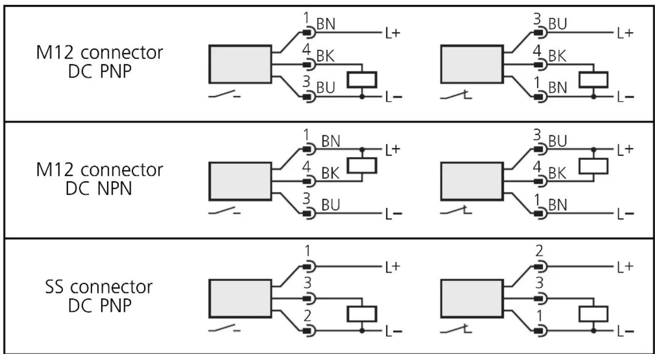 IFM PB5320 - Electrical connection - 2