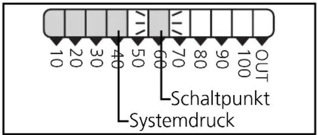 IFM PB5224 - Bestimmungsgemäße Verwendung - 1