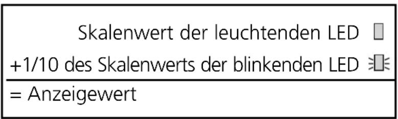 IFM PB5224 - Display-Modus: - 2