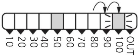 IFM PB5224 - Schaltpunkt / Rückschaltpunkt erhöhen - 2