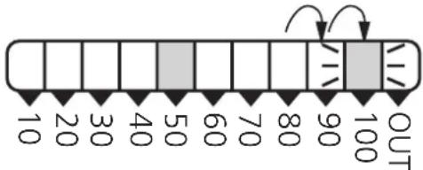 IFM PB5224 - Augmenter le point de consigne haut / point de consigne bas - 2