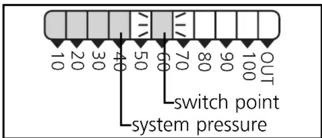 IFM PB5224 - Function and features - 1