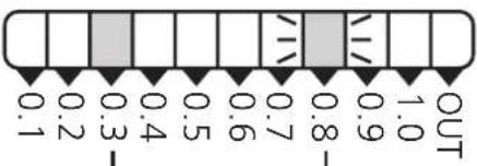 IFM PB5224 - Contents - 7