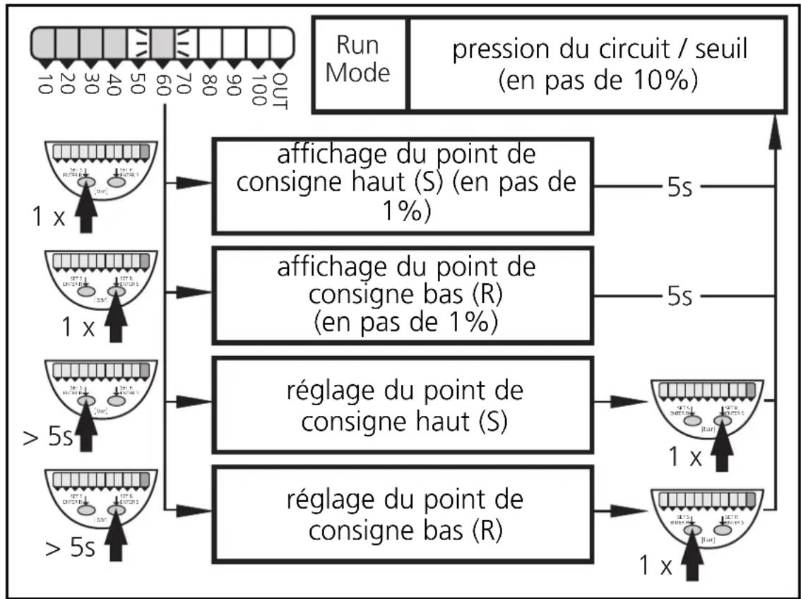 IFM PB5224 - Contenu - 1