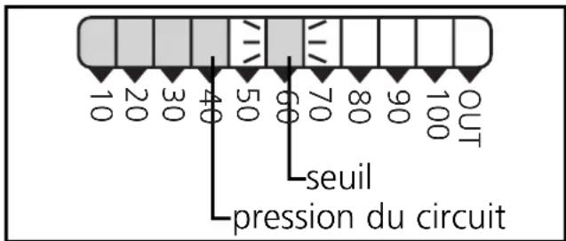 IFM PB5224 - Fonctionnement et caractéristiques - 1
