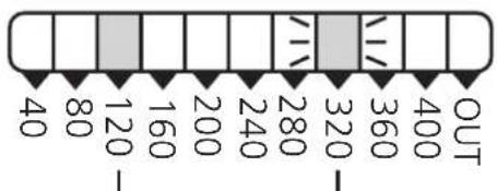 IFM PB5224 - Contents - 3