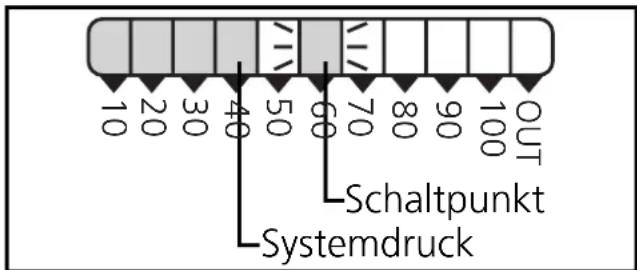 IFM PB5222 - Bestimmungsgemäß Verwendung - 1