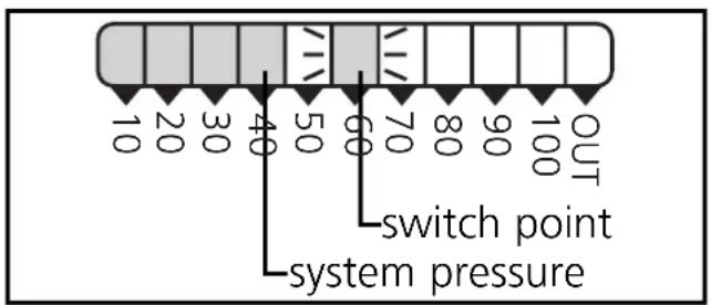 IFM PB5222 - Function and features - 1