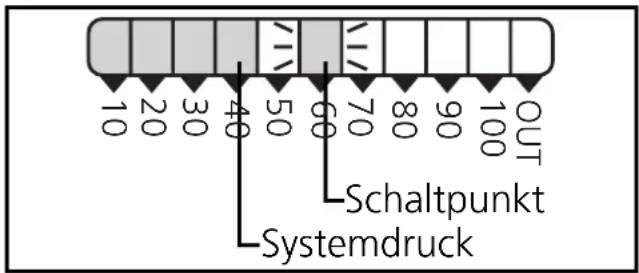 IFM PB5024 - Bestimmungsgemäß Verwendung - 1