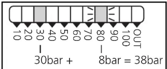 IFM PB0022 - Display mode: - 1
