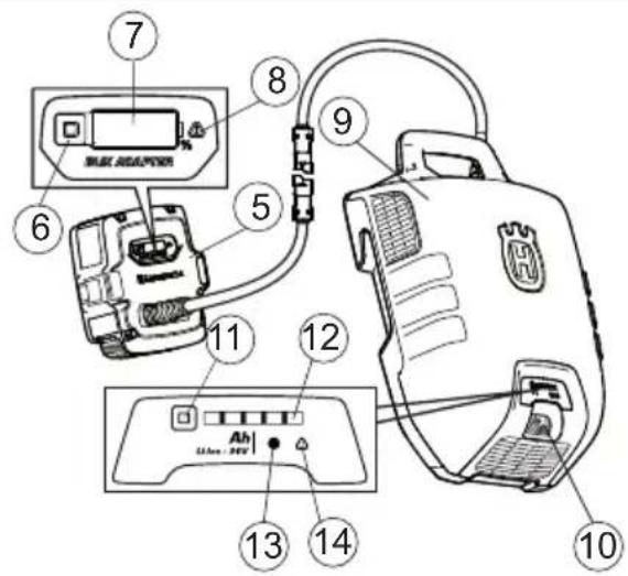 HUSQVARNA BLi940X - HVA ER HVA? - 2