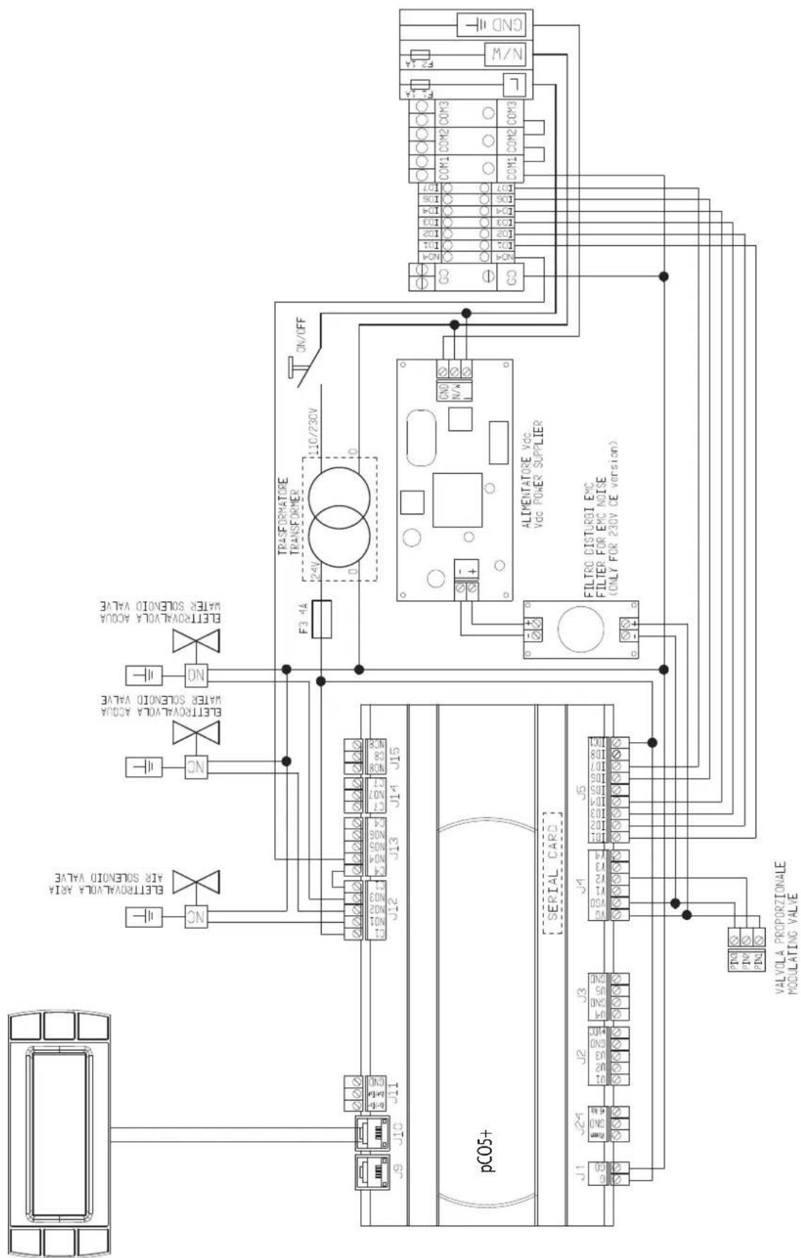 Carel MCmultizone - Schémas électriques - 3