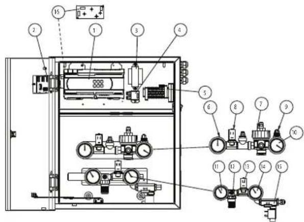 Carel MCmultizone - Composants - 1