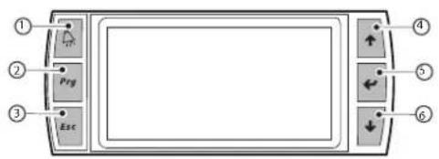 Carel MCmultizone - Clavier - 1